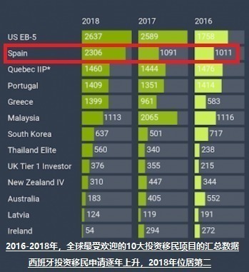 考虑移民西班牙，先来了解一下这个国家！