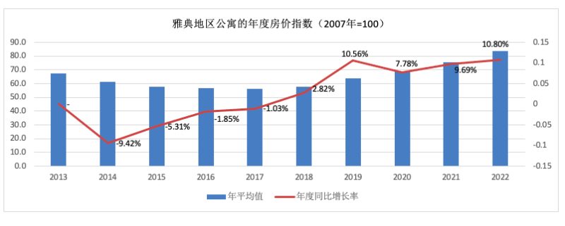 希腊的未来，你可能高攀不起了。